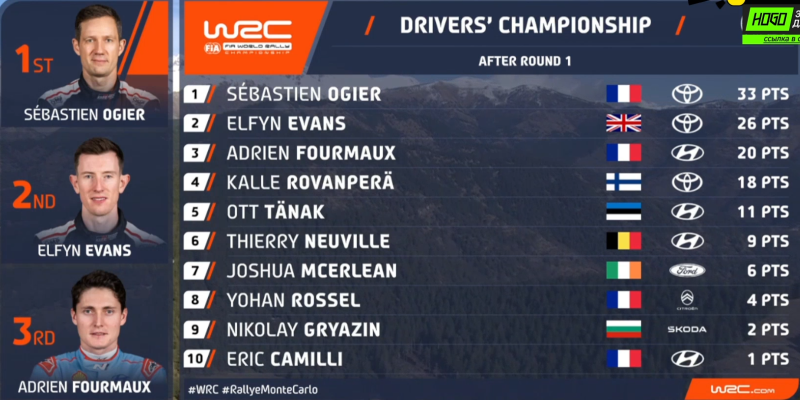 WRC итог 3.png